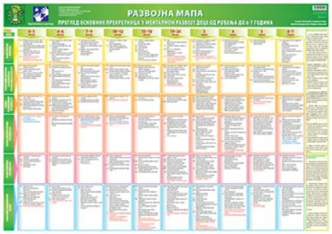 razvojna mapa poster 