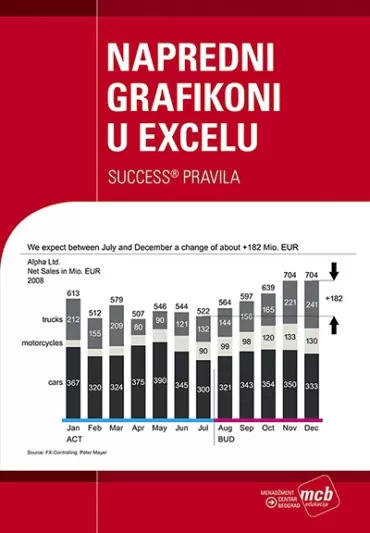 napredni grafikoni u excelu rolf hichert holger gerths